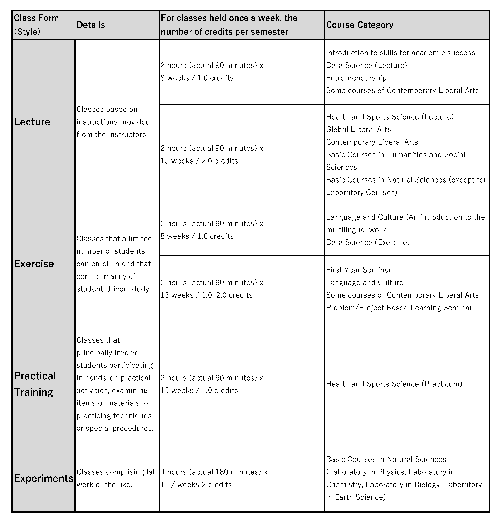 2025_En_class_form_table