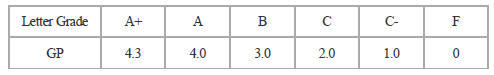 GP_table