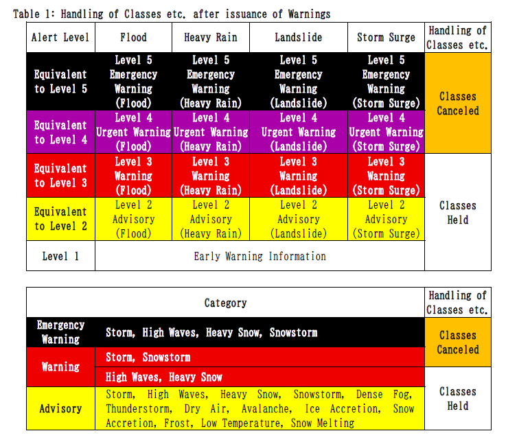 Table1
