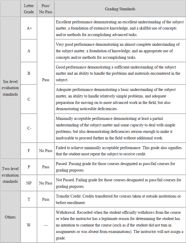 grading_standard_table