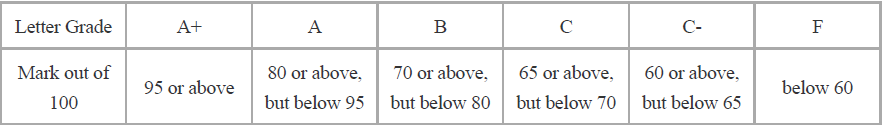 standard_method_table