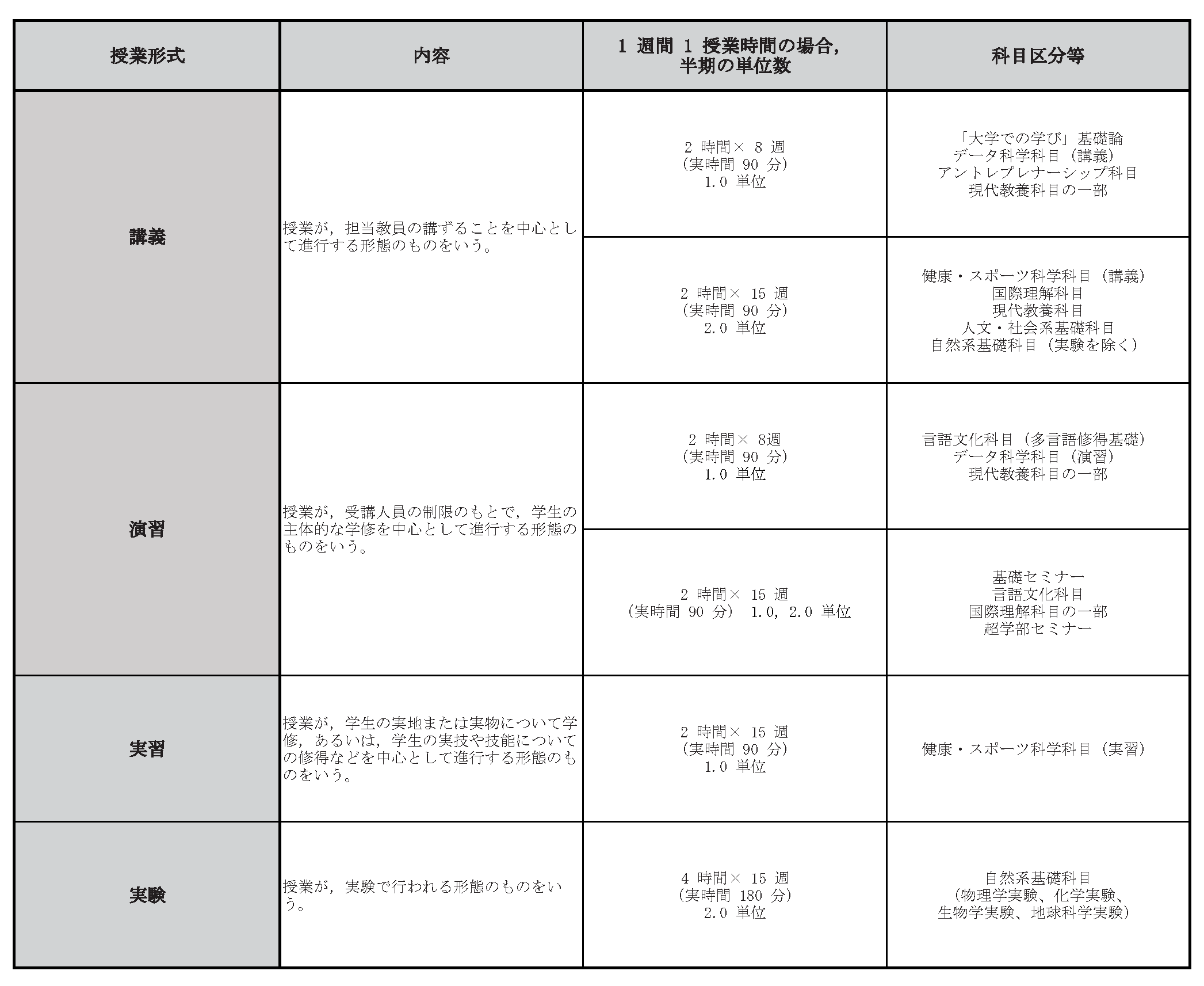 授業形式